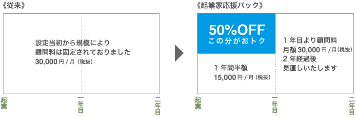起業家応援パックイメージ